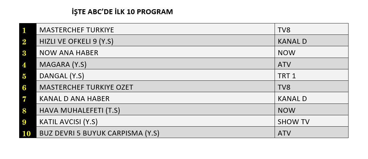 Hangi yapım zirveye adını yazdırdı? İşte reyting sonuçları... - Sayfa 4