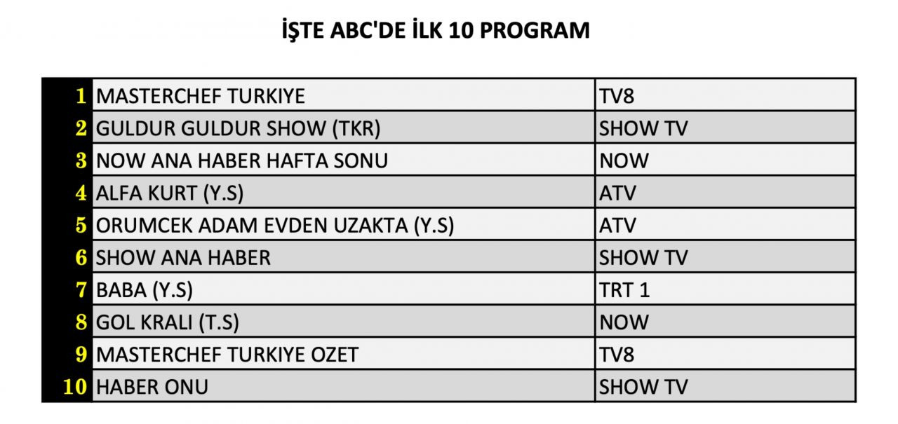 Hangi yapım zirveye adını yazdırdı? İşte 13 Temmuz Cumartesi reyting sonuçları... - Sayfa 13