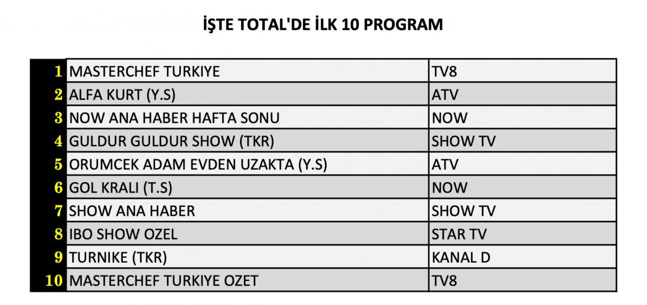 Hangi yapım zirveye adını yazdırdı? İşte 13 Temmuz Cumartesi reyting sonuçları... - Sayfa 5