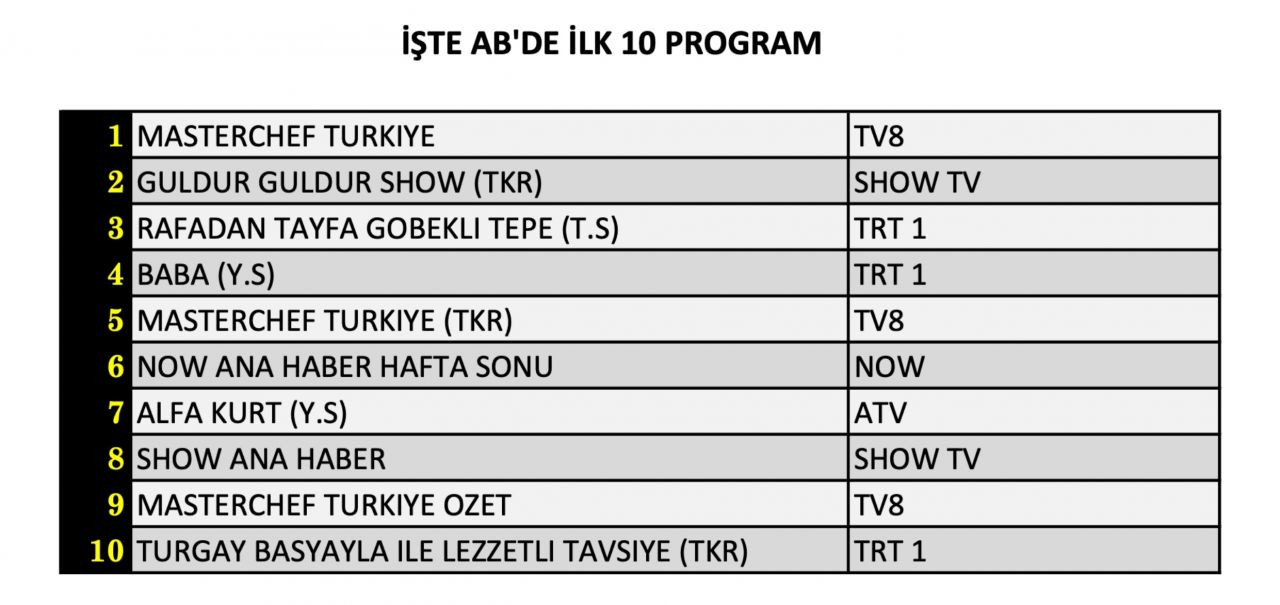 Hangi yapım zirveye adını yazdırdı? İşte 13 Temmuz Cumartesi reyting sonuçları... - Sayfa 9