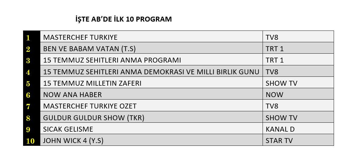 Reytinglere '15 Temmuz' damgası! Hangi yapım zirveye adını yazdırdı? - Sayfa 3