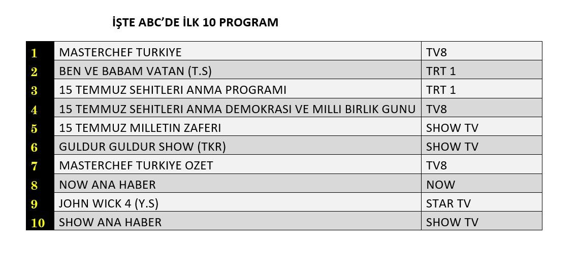 Reytinglere '15 Temmuz' damgası! Hangi yapım zirveye adını yazdırdı? - Sayfa 4