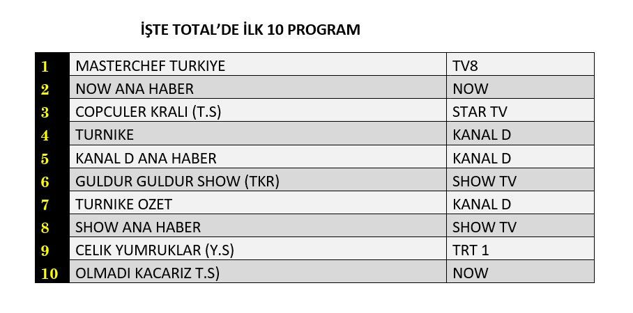 Hangi yapım zirveye adını yazdırdı? İşte reyting sonuçları... - Sayfa 2