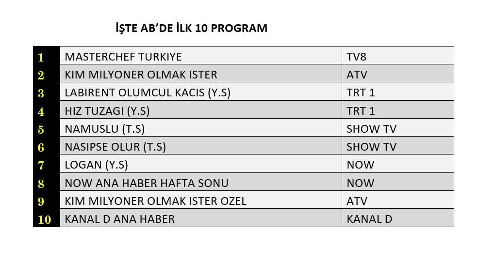 Hangi yapım zirveye adını yazdırdı? İşte reyting sonuçları... - Sayfa 3