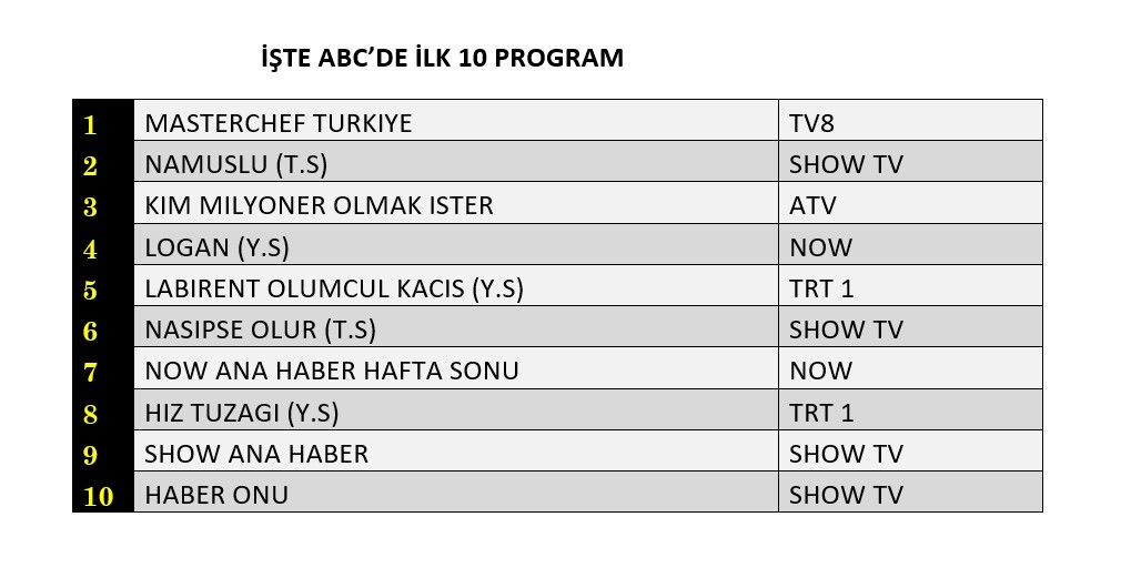 Hangi yapım zirveye adını yazdırdı? İşte reyting sonuçları... - Sayfa 4