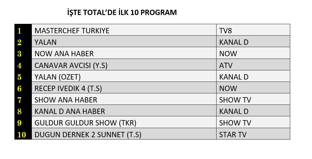 Hangi yapım zirveye adını yazdırdı? İşte reyting sonuçları... - Sayfa 2