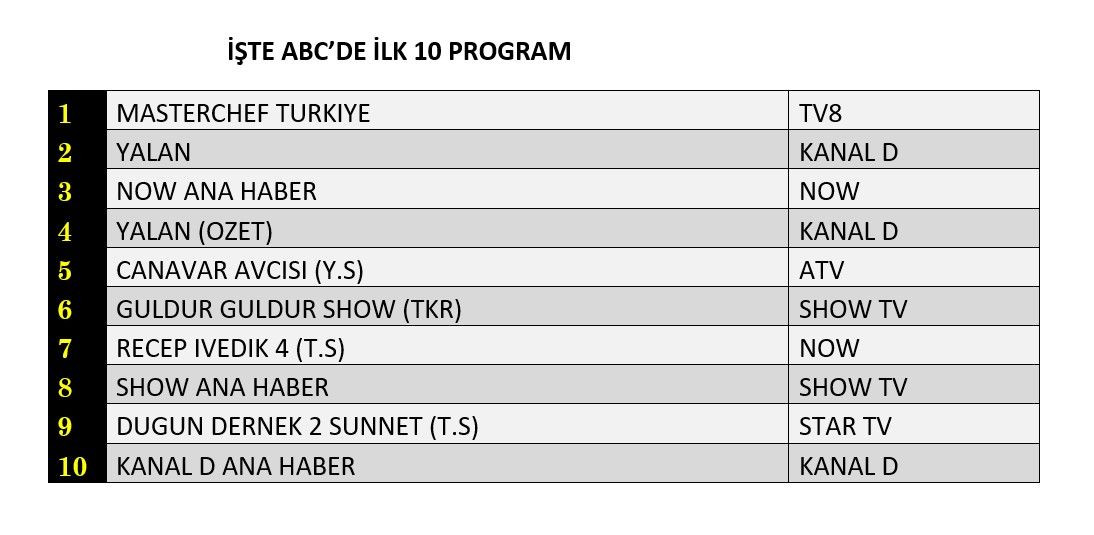 Hangi yapım zirveye adını yazdırdı? İşte reyting sonuçları... - Sayfa 4