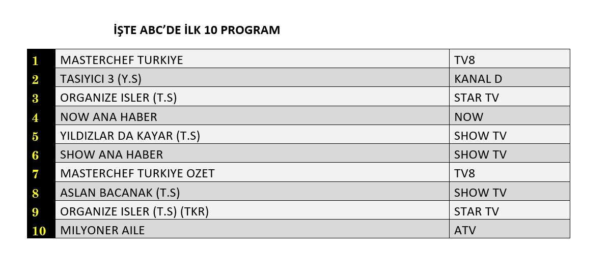 Hangi yapım zirveye adını yazdırdı? İşte reyting sonuçları... - Sayfa 4