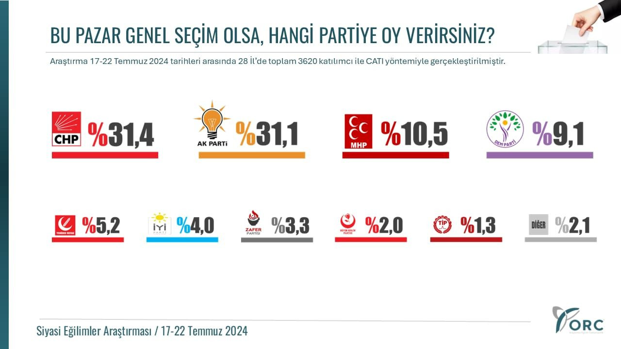 Erken seçim anketi açıklandı! AK Parti'den sürpriz atak… - Sayfa 12