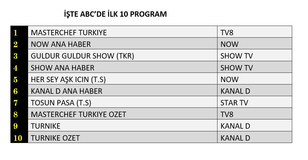 Hangi yapım zirveye adını yazdırdı? İşte reyting sonuçları... - Sayfa 4