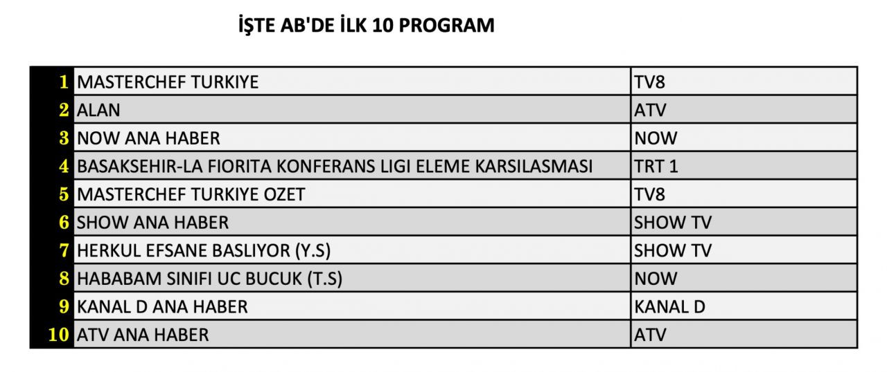 Hangi yapım zirveye adını yazdırdı? İşte 25 Temmuz Perşembe reyting sonuçları... - Sayfa 9