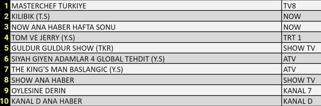 Hangi yapım zirveye adını yazdırdı? İşte 27 Temmuz Cumartesi reyting sonuçları... - Sayfa 5