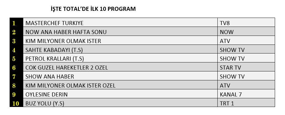 Hangi yapım zirveye adını yazdırdı? İşte reyting sonuçları... - Sayfa 2