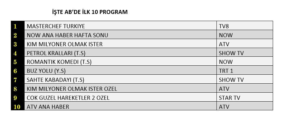 Hangi yapım zirveye adını yazdırdı? İşte reyting sonuçları... - Sayfa 3