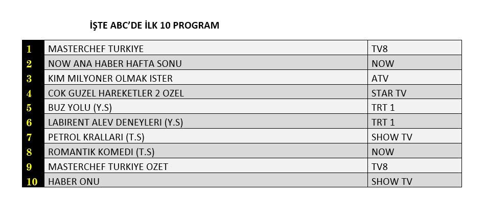 Hangi yapım zirveye adını yazdırdı? İşte reyting sonuçları... - Sayfa 4