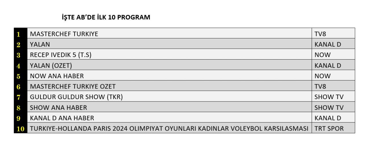 Hangi yapım zirveye adını yazdırdı? İşte reyting sonuçları... - Sayfa 3