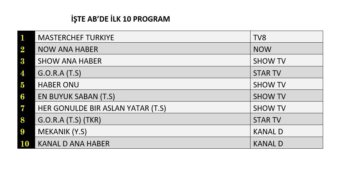 Hangi yapım zirveye adını yazdırdı? İşte reyting sonuçları... - Sayfa 3