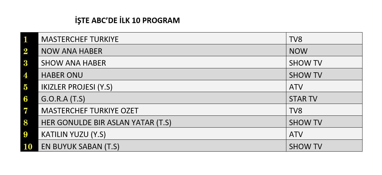 Hangi yapım zirveye adını yazdırdı? İşte reyting sonuçları... - Sayfa 4