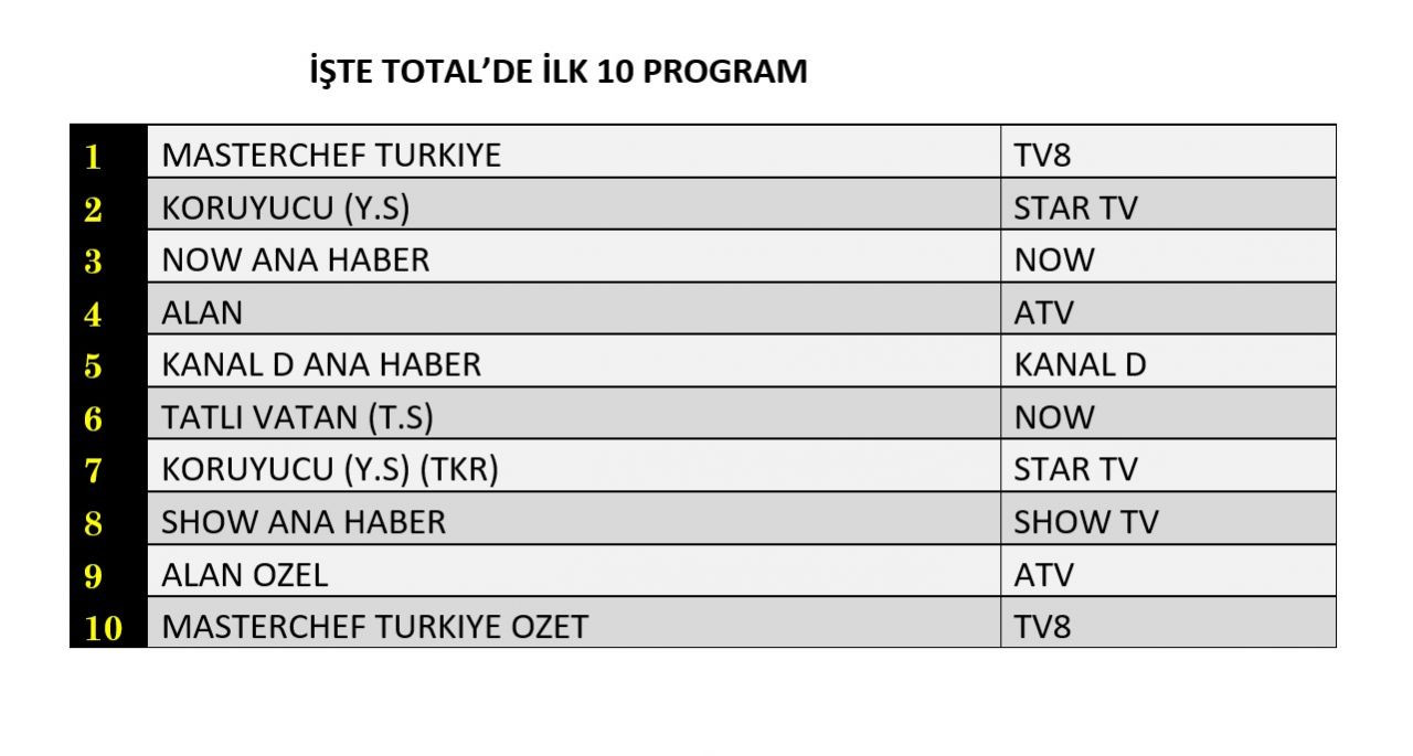 Hangi yapım zirveye adını yazdırdı? İşte reyting sonuçları... - Sayfa 2