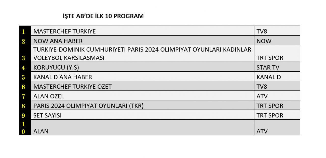 Hangi yapım zirveye adını yazdırdı? İşte reyting sonuçları... - Sayfa 3