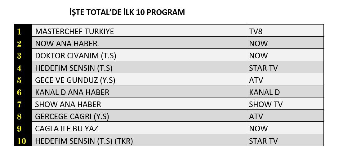 Hangi yapım zirveye adını yazdırdı? İşte reyting sonuçları... - Sayfa 2