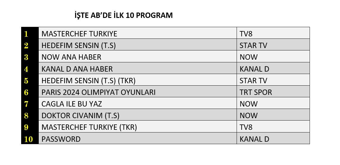 Hangi yapım zirveye adını yazdırdı? İşte reyting sonuçları... - Sayfa 3