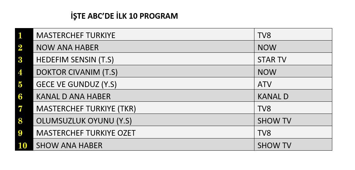 Hangi yapım zirveye adını yazdırdı? İşte reyting sonuçları... - Sayfa 4