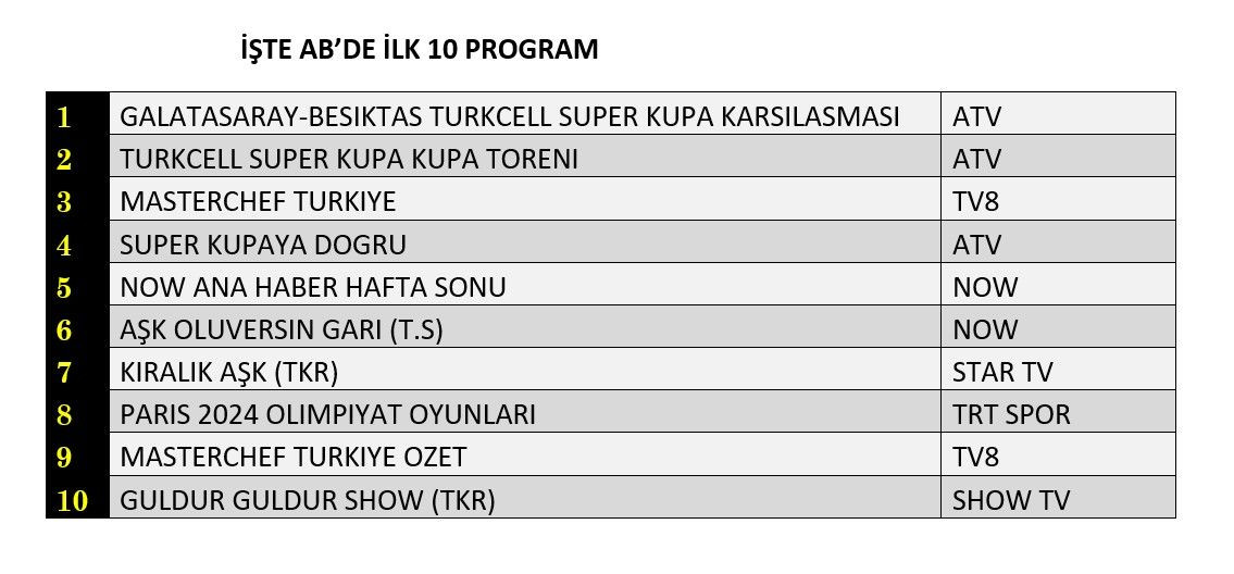 Reytinglere Süper Kupa damgası! İşte dünün sonuçları... - Sayfa 3