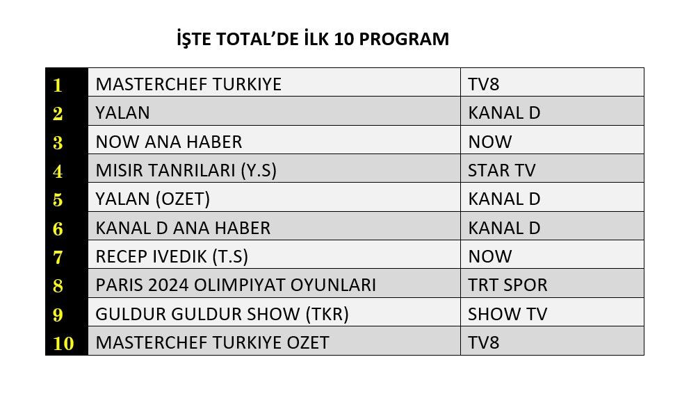 Hangi yapım zirveye adını yazdırdı? İşte reyting sonuçları... - Sayfa 2