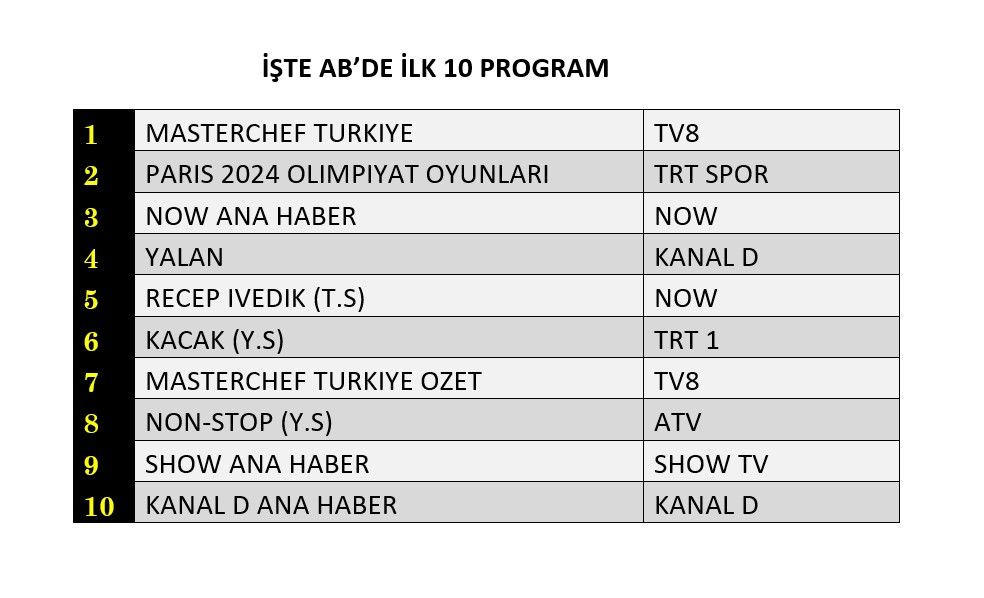 Hangi yapım zirveye adını yazdırdı? İşte reyting sonuçları... - Sayfa 3