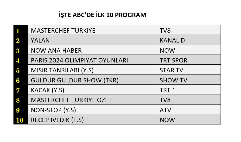 Hangi yapım zirveye adını yazdırdı? İşte reyting sonuçları... - Sayfa 4