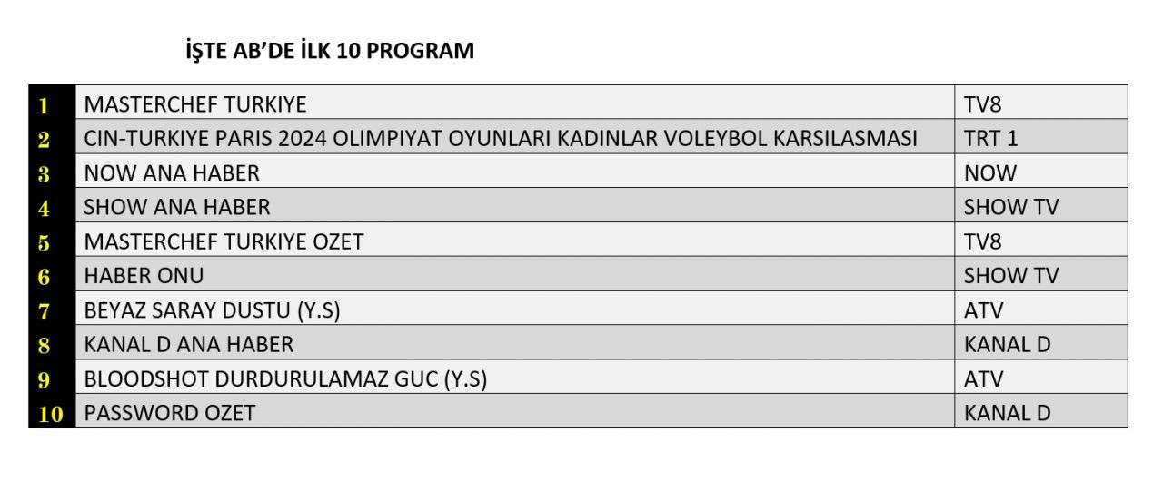 Hangi yapım zirveye adını yazdırdı? İşte reyting sonuçları... - Sayfa 3