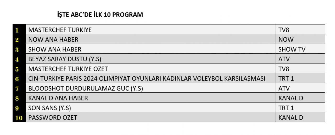 Hangi yapım zirveye adını yazdırdı? İşte reyting sonuçları... - Sayfa 4