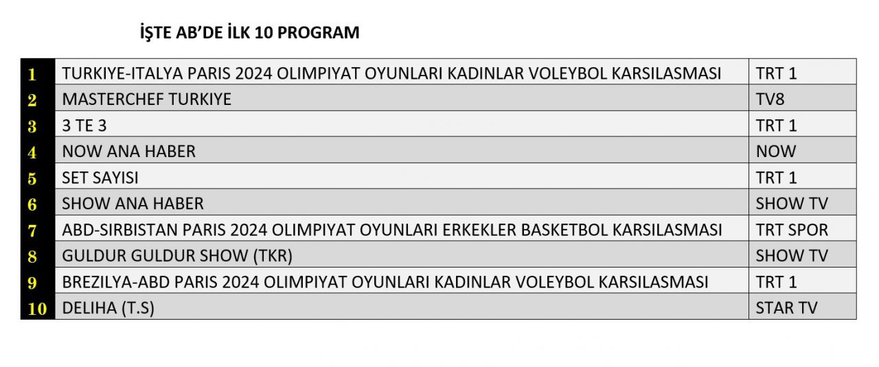 Filenin Sultanları reyting yarışına damga vurdu! İşte dünün sonuçları... - Sayfa 2