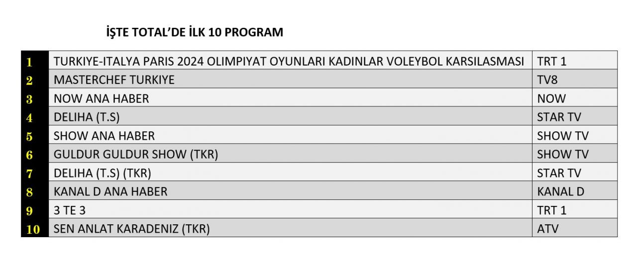 Filenin Sultanları reyting yarışına damga vurdu! İşte dünün sonuçları... - Sayfa 3