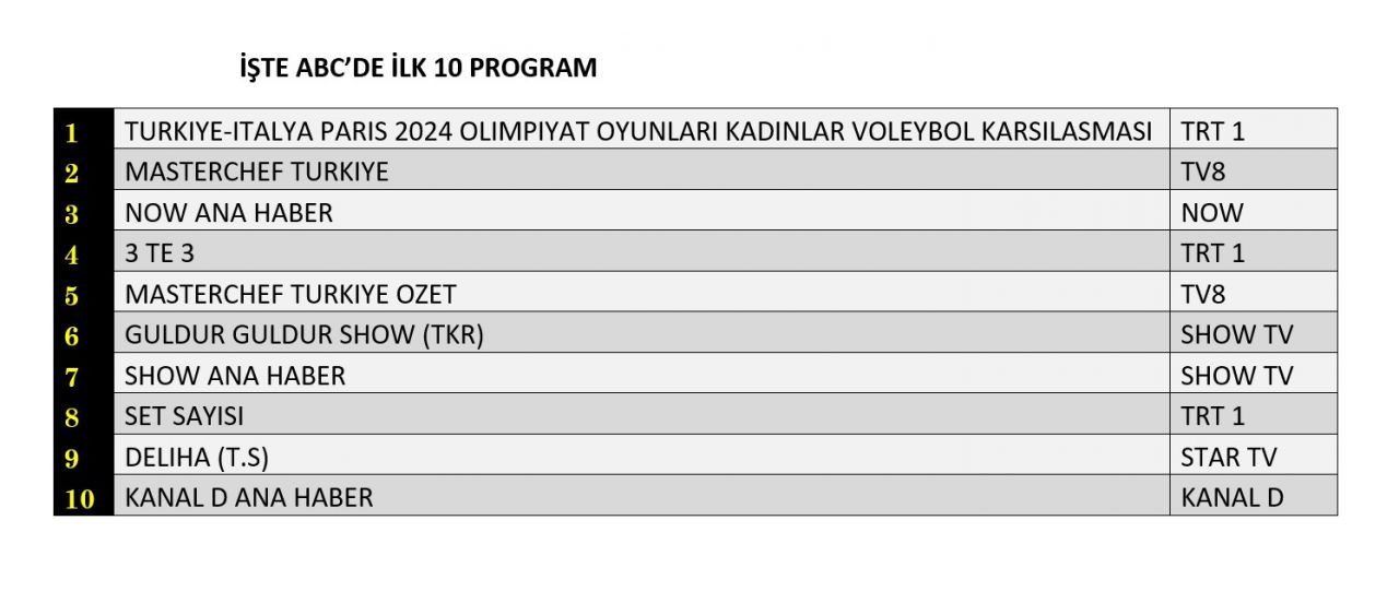 Filenin Sultanları reyting yarışına damga vurdu! İşte dünün sonuçları... - Sayfa 4