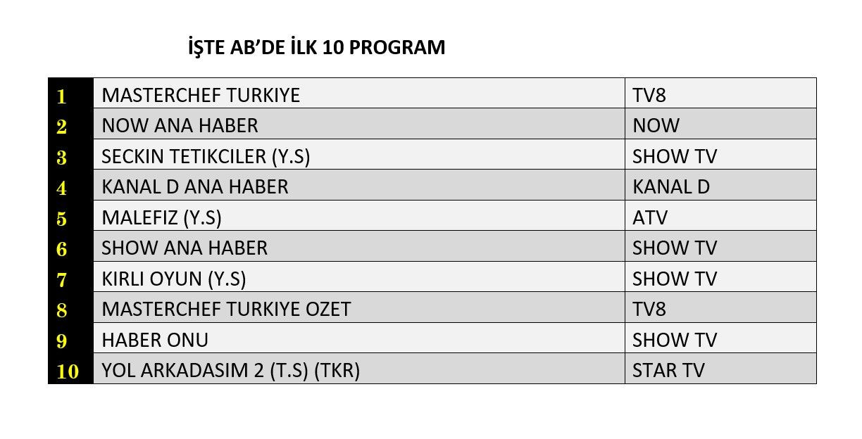 Hangi yapım zirveye adını yazdırdı? İşte reyting sonuçları... - Sayfa 3