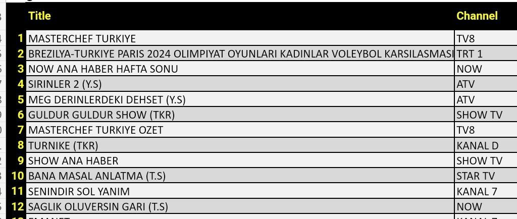 Hangi yapım zirveye adını yazdırdı? İşte 10 Ağustos Cumartesi reyting sonuçları... - Sayfa 5