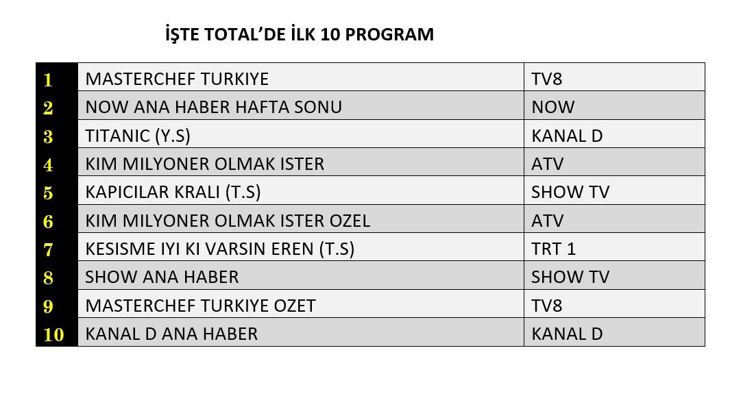 Hangi yapım zirveye adını yazdırdı? İşte reyting sonuçları... - Sayfa 2