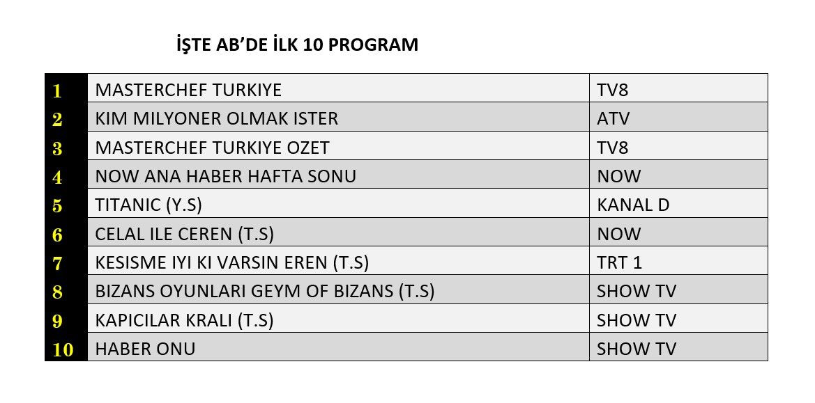 Hangi yapım zirveye adını yazdırdı? İşte reyting sonuçları... - Sayfa 3