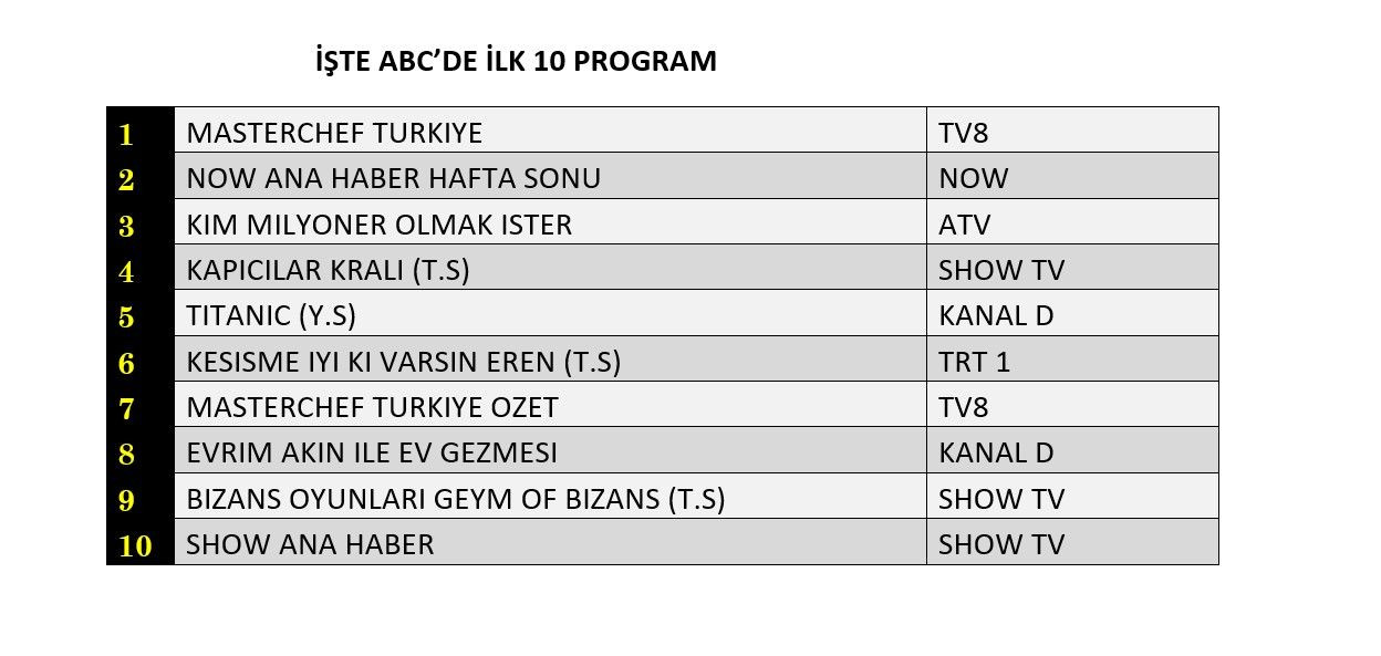 Hangi yapım zirveye adını yazdırdı? İşte reyting sonuçları... - Sayfa 4