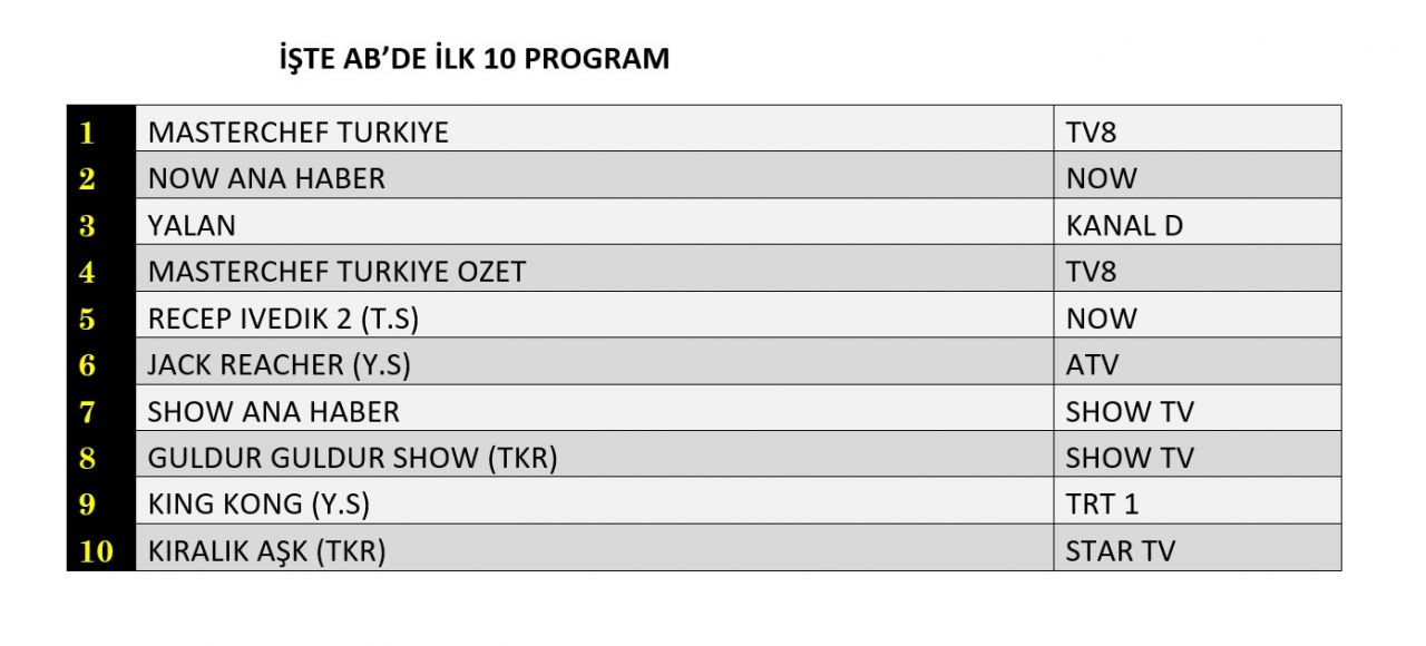 Hangi yapım zirveye adını yazdırdı? İşte reyting sonuçları... - Sayfa 3