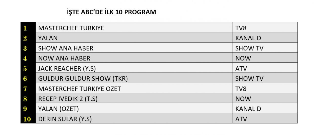 Hangi yapım zirveye adını yazdırdı? İşte reyting sonuçları... - Sayfa 4