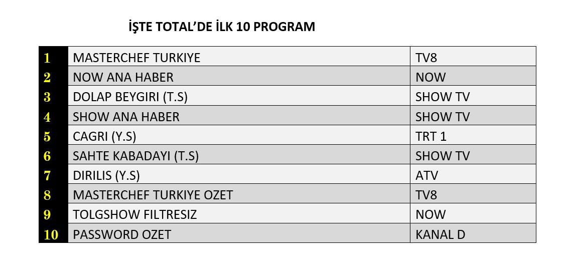 Hangi yapım zirveye adını yazdırdı? İşte reyting sonuçları... - Sayfa 2