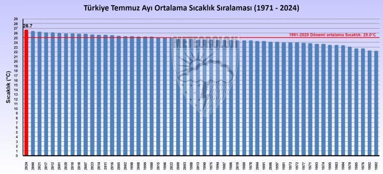 Meteoroloji'den çok sayıda ile kritik uyarı! Son 53 yılın en sıcak ayı - Sayfa 4