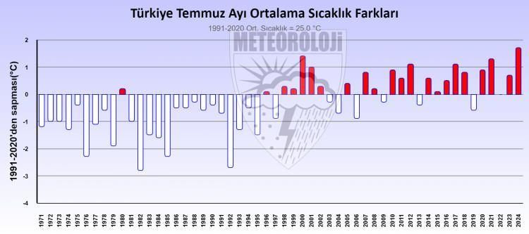 Meteoroloji'den çok sayıda ile kritik uyarı! Son 53 yılın en sıcak ayı - Sayfa 6