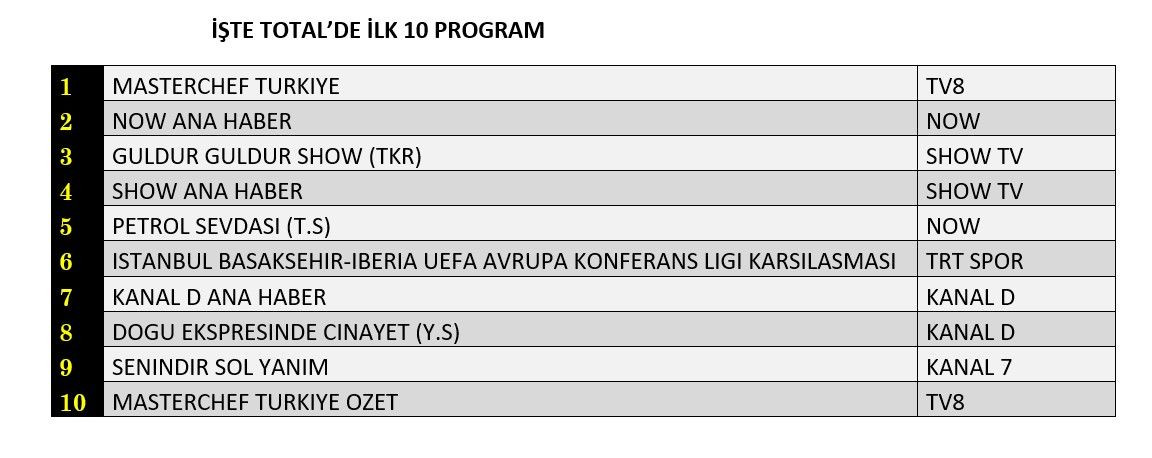 Hangi yapım zirveye adını yazdırdı? İşte reyting sonuçları... - Sayfa 2