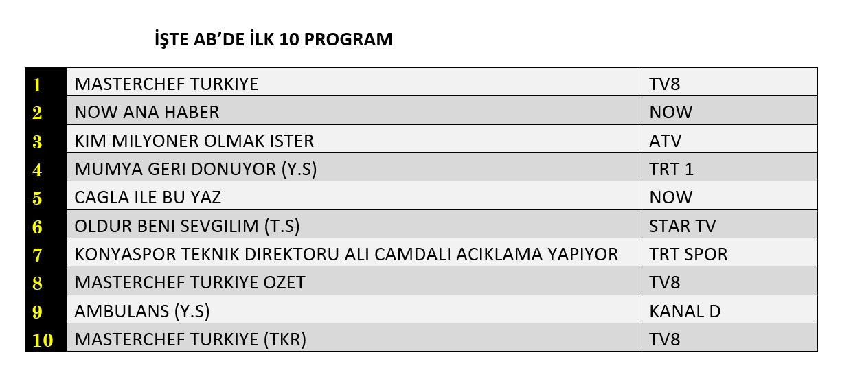 Hangi yapım zirveye adını yazdırdı? İşte reyting sonuçları... - Sayfa 3