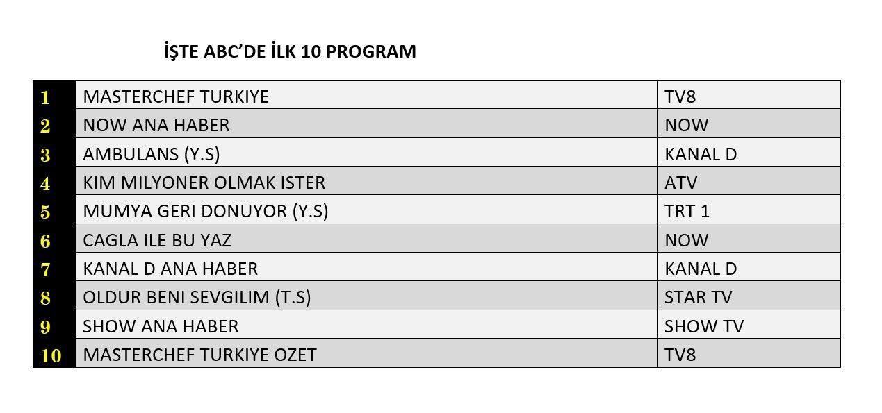 Hangi yapım zirveye adını yazdırdı? İşte reyting sonuçları... - Sayfa 4