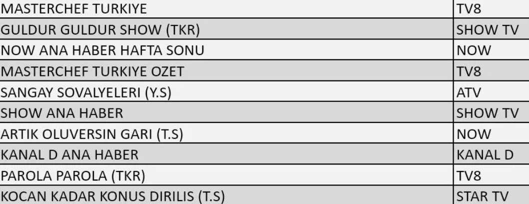 Hangi yapım zirveye adını yazdırdı? İşte 17 Ağustos Cumartesi reyting sonuçları... - Sayfa 13